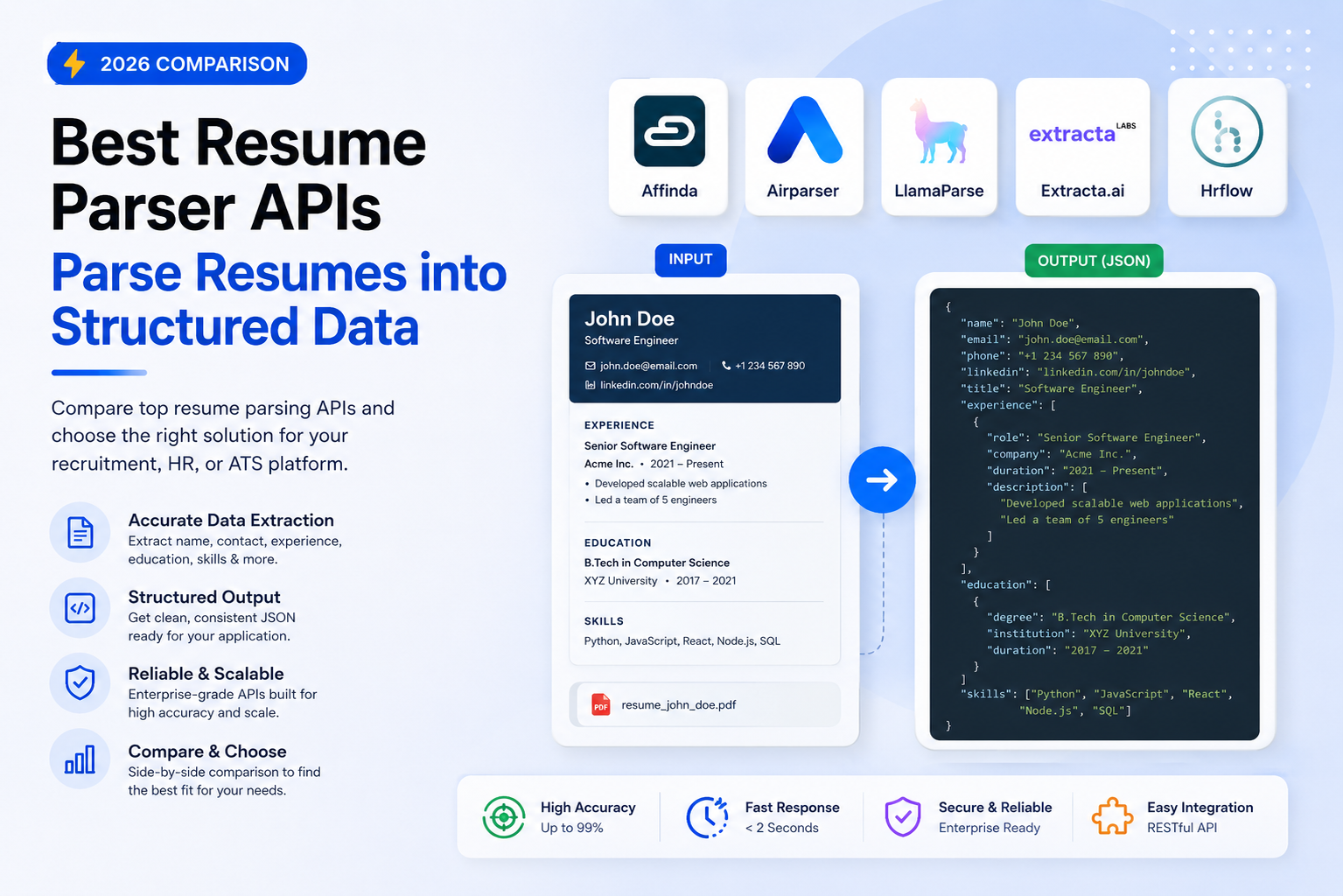 Best AI Tools for Parsing Resumes via API (2026)