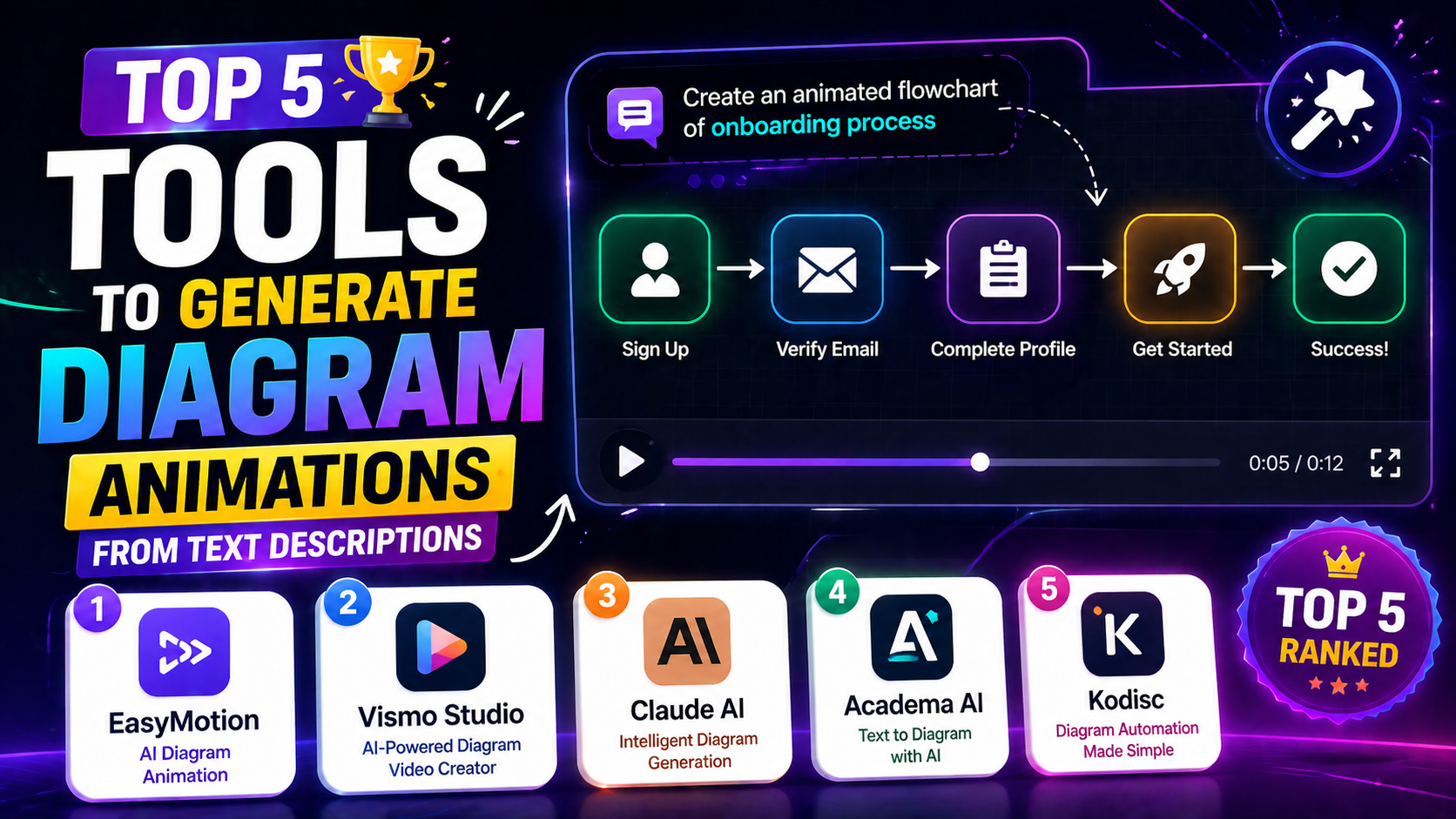 Best AI Tools to Generate Diagram Animations from Text Descriptions