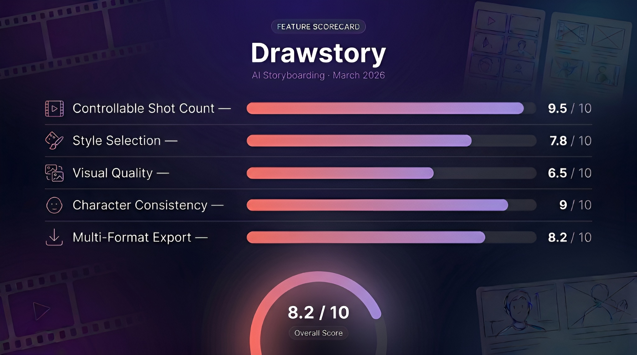 Scorecard