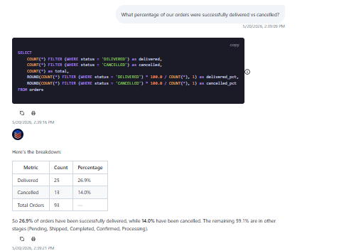 Output artifact for "Order Pipeline and Edge Case Analysis" test: Order Pipeline and Edge Case Analysis, Order_Pipeline_and_Edge_Case_Analysis_Proof_Card_2_AskYourDatabase_Tool.png