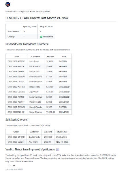 Output artifact for "Order Pipeline and Edge Case Analysis" test: Order Pipeline and Edge Case Analysis, Order_Pipeline_and_Edge_Case_Analysis_Proof_Card_4_AskYourDatabase_Tool.png