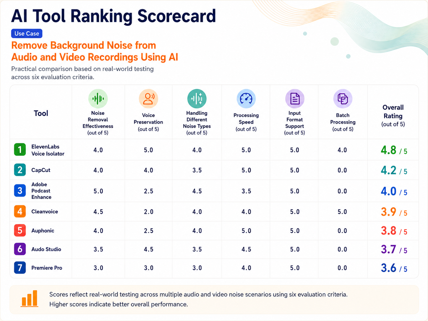 Ranking visual