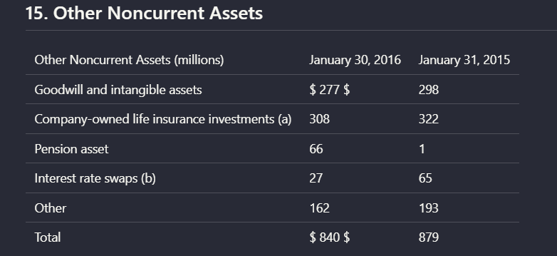 Adobe API — adobe_hybrid_earningspdf_parsed_noncurrent_assets_table.png