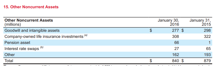 Adobe API — hybrid_earningspdf_noncurrent_assets_table.png