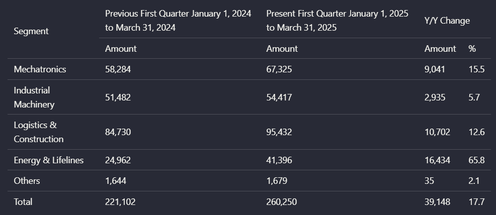 Parsed segment comparison table with percent changes.