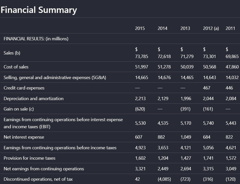 Dark-themed financial summary table