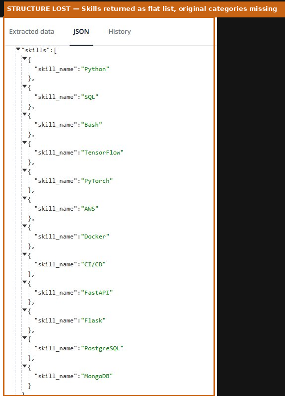 tool output