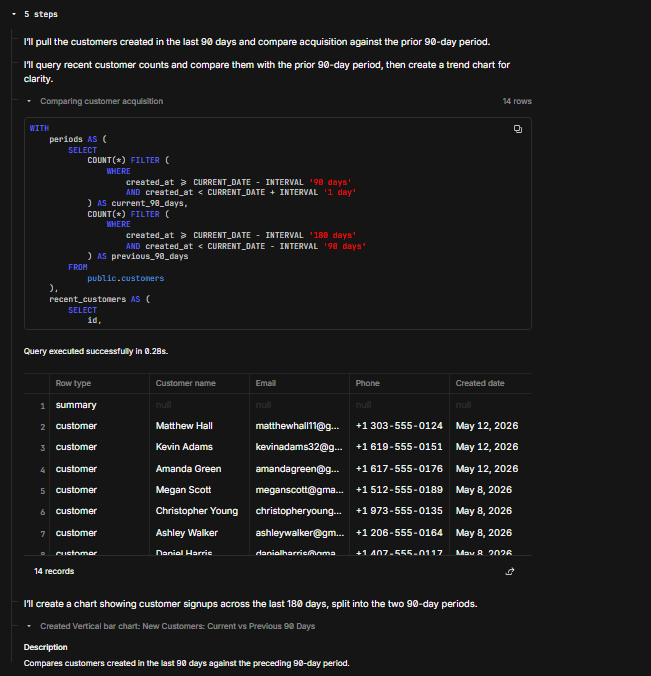Output artifact for "Agentic Step-by-Step Execution" test: Basedash showed agent-style steps before the final answer. The steps explained that it was:
* pulling recent customers
* comparing them against the previous 90-, basedash-agentic-step-by-step-execution-1.png