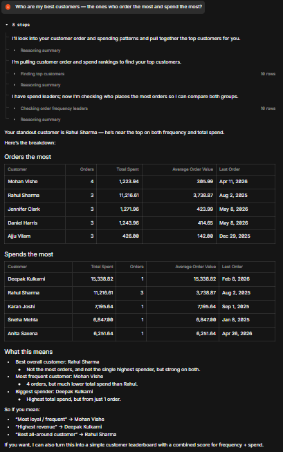 Output artifact for "Multi-Turn Query Context" test: Basedash interpreted “best customers” in two useful ways:
* customers who spend the most
* customers who order the most
It returned two ranked views and added s, basedash-customer-value-analysis-1.png