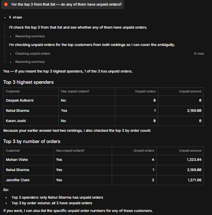 Output artifact for "Multi-Turn Query Context" test: Basedash checked unpaid orders for the selected customers and returned a clean table with:
* customer name
* total orders
* total spent
* unpaid order count
* u, basedash-customer-value-analysis-2.png