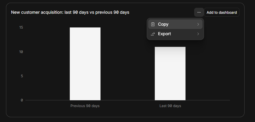 Output artifact for "Visualization, Drill-Down, and Export" test: Basedash generated a bar chart comparing previous 90 days vs current 90 days and provided an Add to dashboard option., basedash-visualization-basedash.png