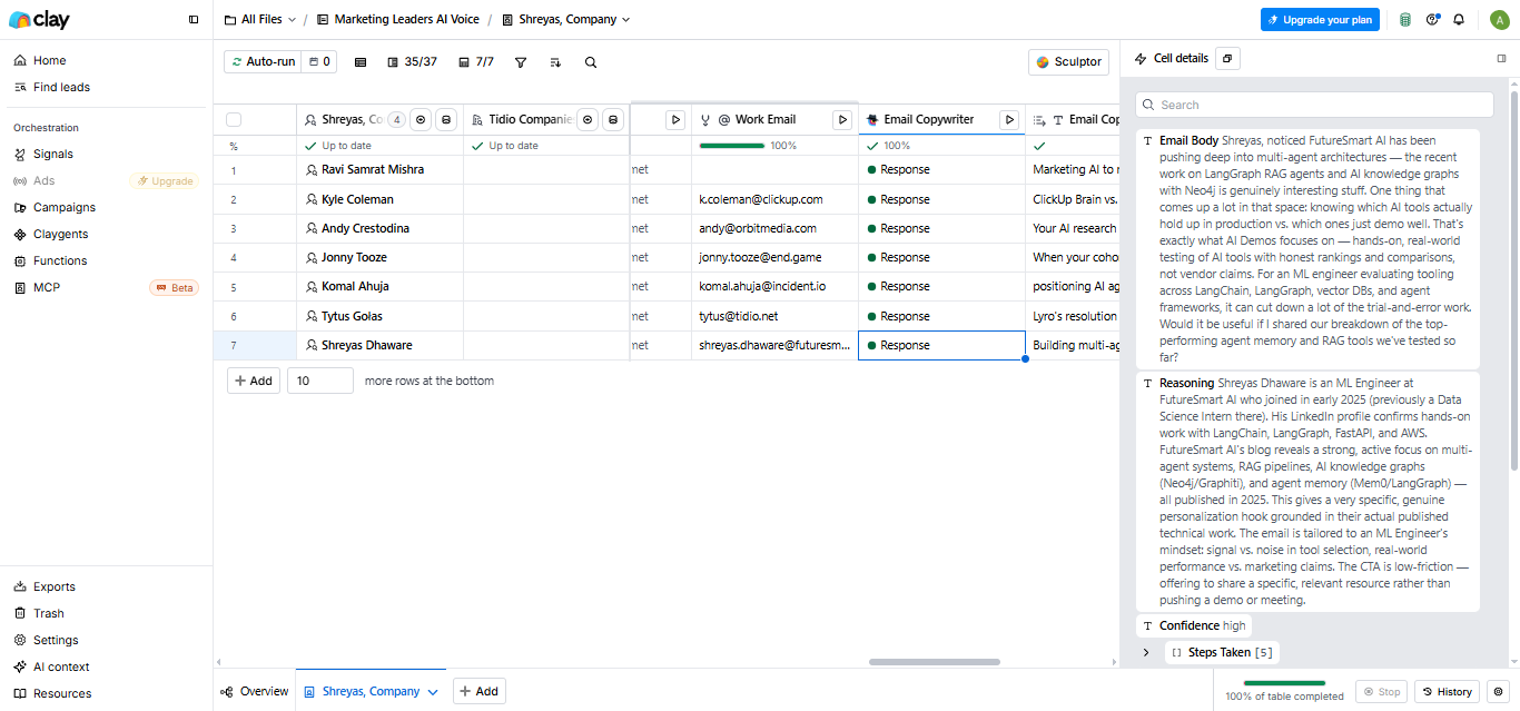 Clay output showing Clay generated a second personalized email for Shreyas Dhaware with prospect-specific references, showing deeper variati