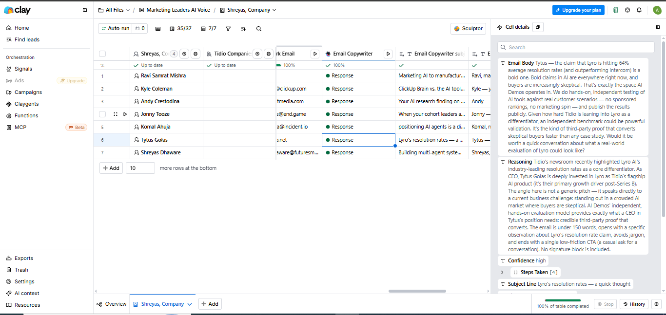 Clay output showing Clay generated a personalized email for Tytus Gołas that used prospect and company context rather than only inserting ba