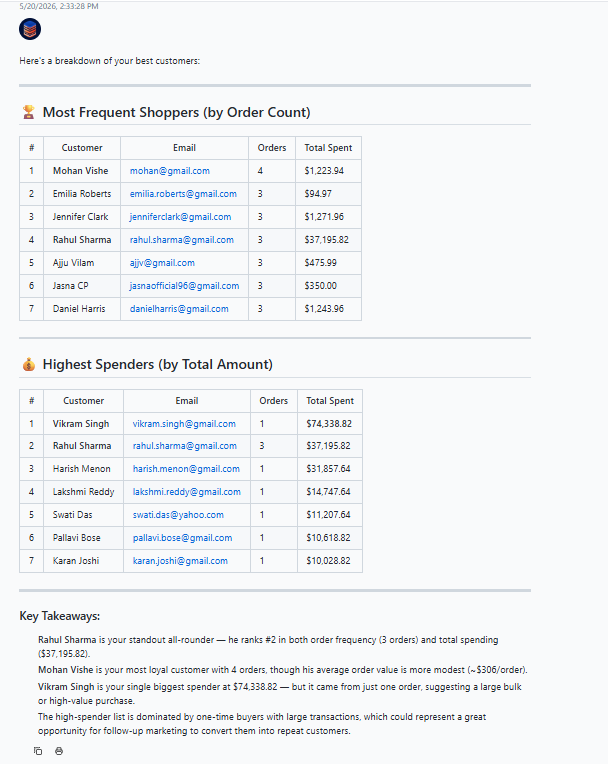 Output artifact for "Business Summaries and Key Takeaways" test: Business Summaries and Key Takeaways, business_summaries_and_key_takeaways_proof_card _1_AskYourDatabase_Tool.png