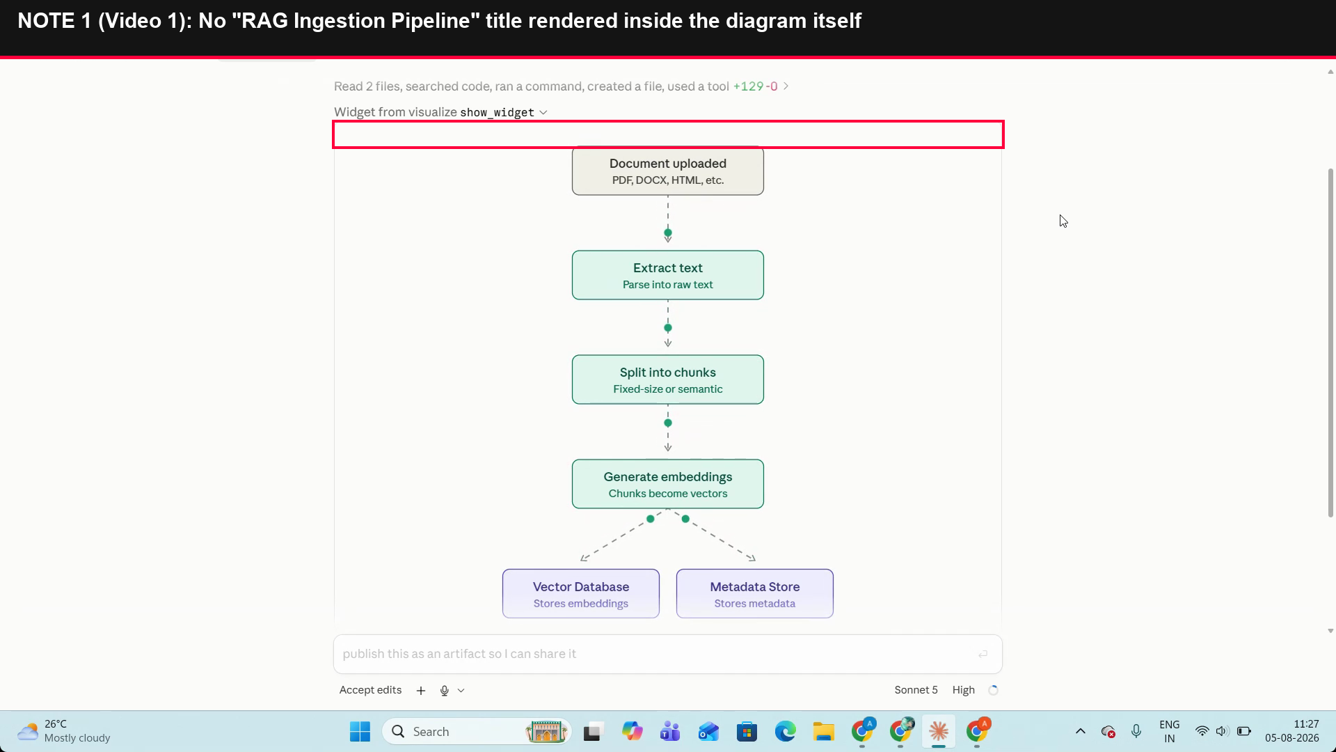 Output artifact for "Branching and Loop-Back Flowchart Rendering" test: Screenshot of the RAG canvas showing the parallel branch to Vector Database and Metadata Store. It also confirms the requested diagram title is missing from inside the canvas., image.png
