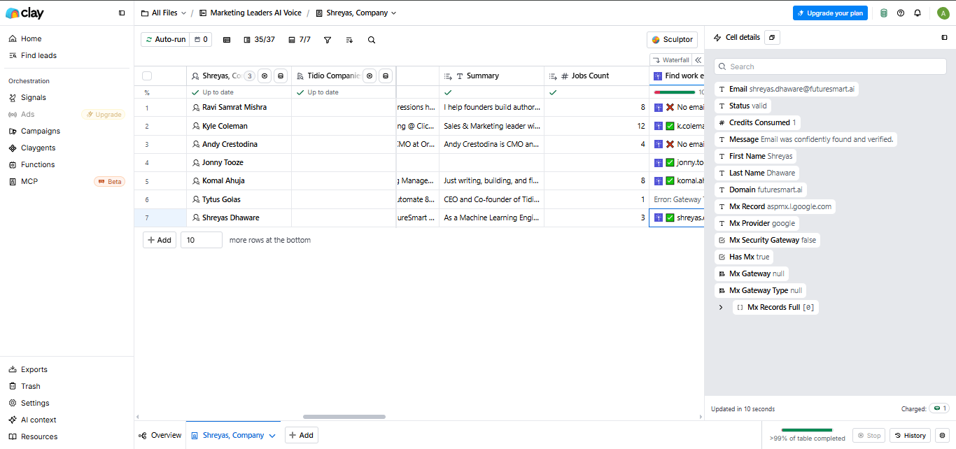 Output artifact for "Contact enrichment with validation signals" test: For the selected Shreyas Dhaware record, Clay surfaced an email value plus validation fields such as status, credits consumed, MX record, MX provider, security-, clay-clay-table-cell-details-shreyas-dhaware.png
