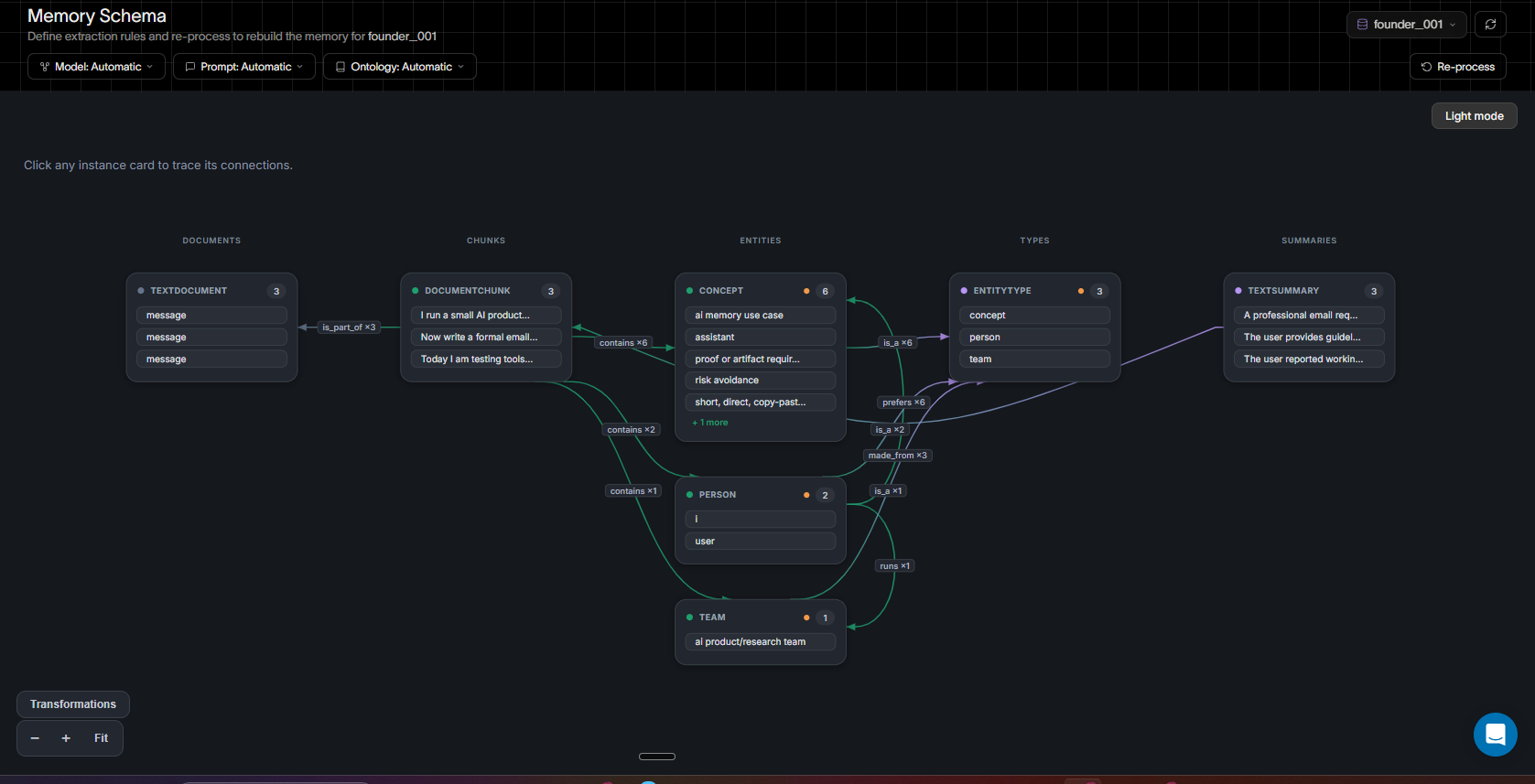 Output artifact for "Inspectable memory graph and provenance tracing" test: The schema view shows the extraction taxonomy and the layered structure Documents → Chunks → Entities → Types → Summaries, with automatic model, prompt, and ontology settings., Memory Schema view.png