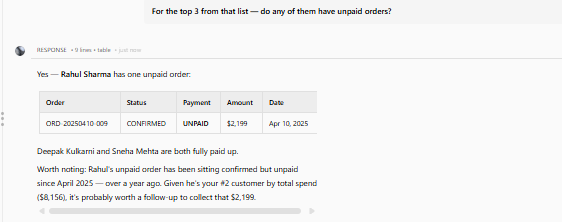 Output artifact for "AI Business Commentary" test: Definite found that Rahul Sharma had one unpaid order worth $2,199.
It also added useful business commentary that the unpaid order had been sitting confirmed bu, definite-ai-business-commentary.png