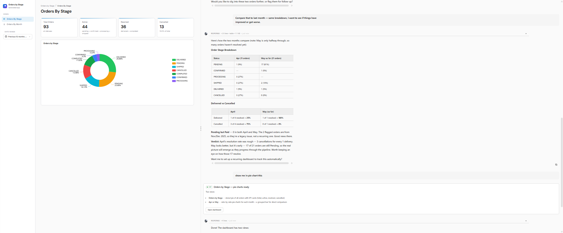 Output artifact for "Dashboard Generation" test: Definite created a separate order pipeline dashboard/doc.
The dashboard included:
* Orders By Stage
* Orders By Month
* KPI cards
* donut/pie chart
*, definite-dashboard-generation-2.png