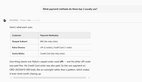 Output artifact for "Follow-Up Question Handling" test: Definite reused the same customer context and returned payment methods for the selected customers.
It also connected Rahul Sharma’s unpaid order with his paymen, definite-follow-up-question-handling-2.png