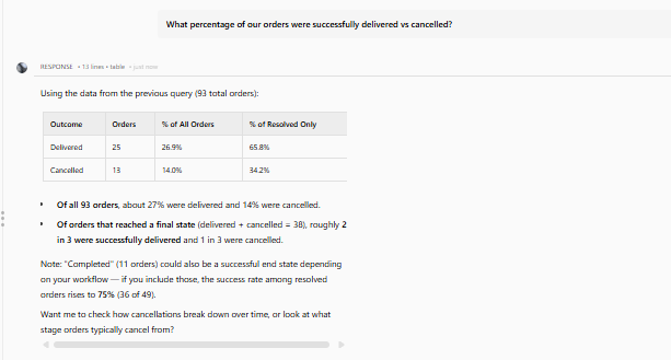 Output artifact for "Metric Assumption Handling" test: Definite returned delivered vs cancelled percentages and separated the result into:
* percentage of all orders
* percentage of resolved-only orders
It also, definite-metric-assumption-handling-1.png