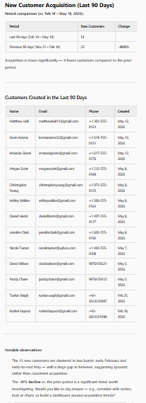 Output artifact for "Natural Language Database Querying" test: Definite correctly understood the natural language query and returned a customer acquisition comparison.
It showed:
* Last 90 Days: 13 customers
* Previous, definite-natural-language-database-querying-1.png