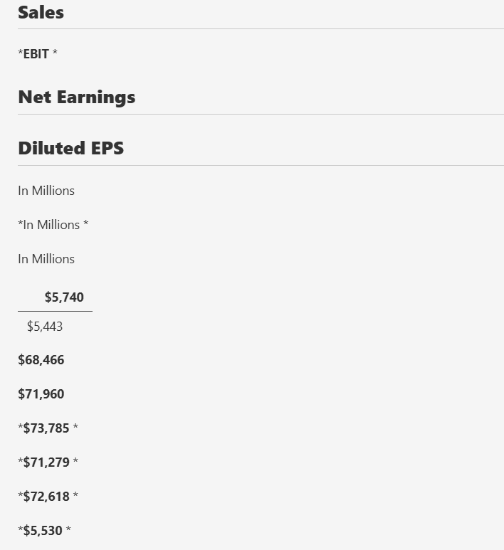Output artifact for "PDF-to-Markdown Conversion" test: The four chart panels were fragmented into labels, scattered values, and a broken HTML table, making the trend data unusable., doc2mark_input1_hybridearnings_financial_charts_parsed_failed.png