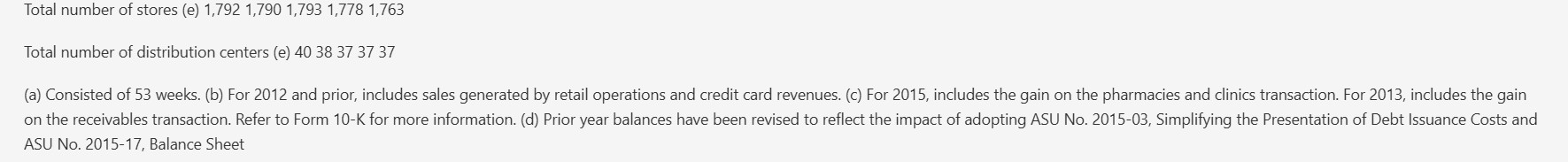 Output artifact for "PDF-to-Markdown Conversion" test: The table footnotes were extracted as a separate block of condensed text rather than staying attached to the table., doc2mark_input1_hybridearnings_footnotes_parsed_failed.png
