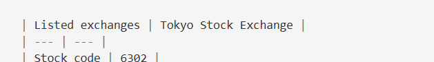 Output artifact for "PDF-to-Markdown Conversion" test: A simple corporate-info table was emitted as Markdown, showing that the output syntax changes from table to table., doc2mark_input2_corporate_info_table_parsed_md_format.png