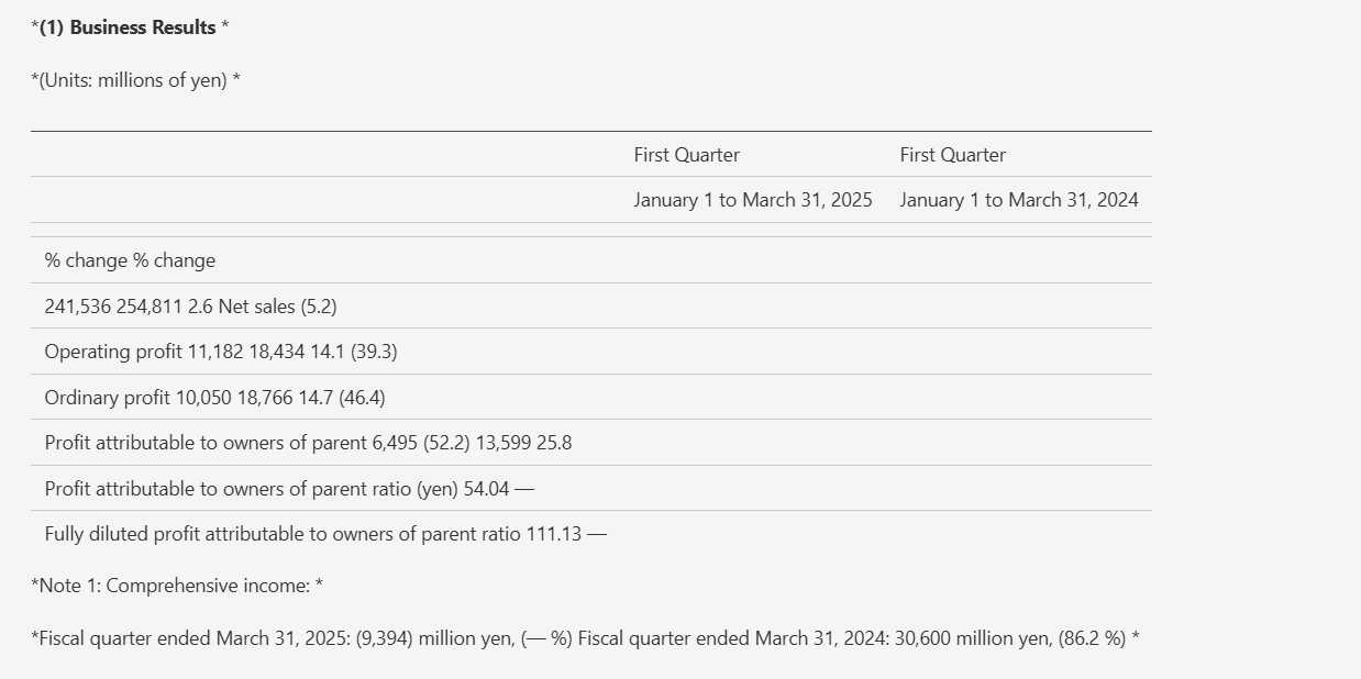 Output artifact for "PDF-to-Markdown Conversion" test: The quarterly business-results table merged the numeric columns into the first cell, breaking the row-to-column mapping., doc2mark_input2_financialpdf_business_results_table_parsed_failed.png