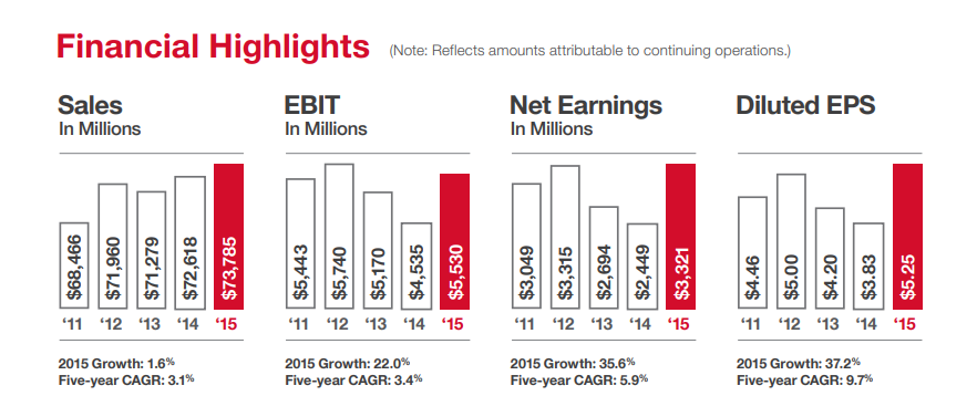 Input artifact for "Embedded Image and Chart Preservation" test: Four-panel Financial Highlights chart page from the hybrid earnings report., docling_input1_hybridearnings_financial_charts.png