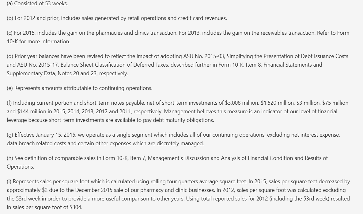 Output artifact for "Caption and Footnote Association" test: The footnotes were extracted into readable paragraph text and stayed directly below the financial summary table., docling_input1_hybridearnings_financial_table_footnotes_parsed_success.png