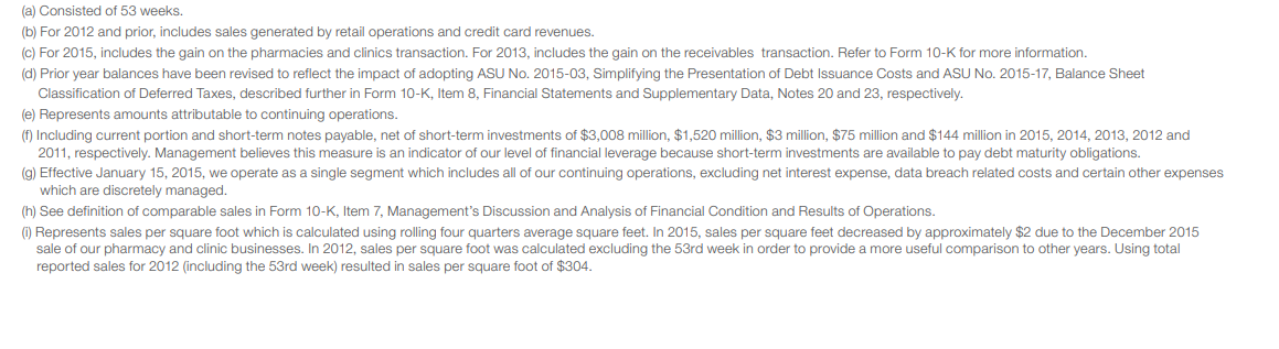 Input artifact for "Caption and Footnote Association" test: Dense financial-table footnotes block from the hybrid earnings report., docling_input1_hybridearnings_financial_table_footnotes.png