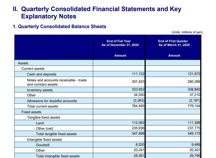 Input artifact for "Table Reconstruction" test: Quarterly consolidated balance sheet table from the financial report., docling_input2_financialpdf_quarterly_table.png