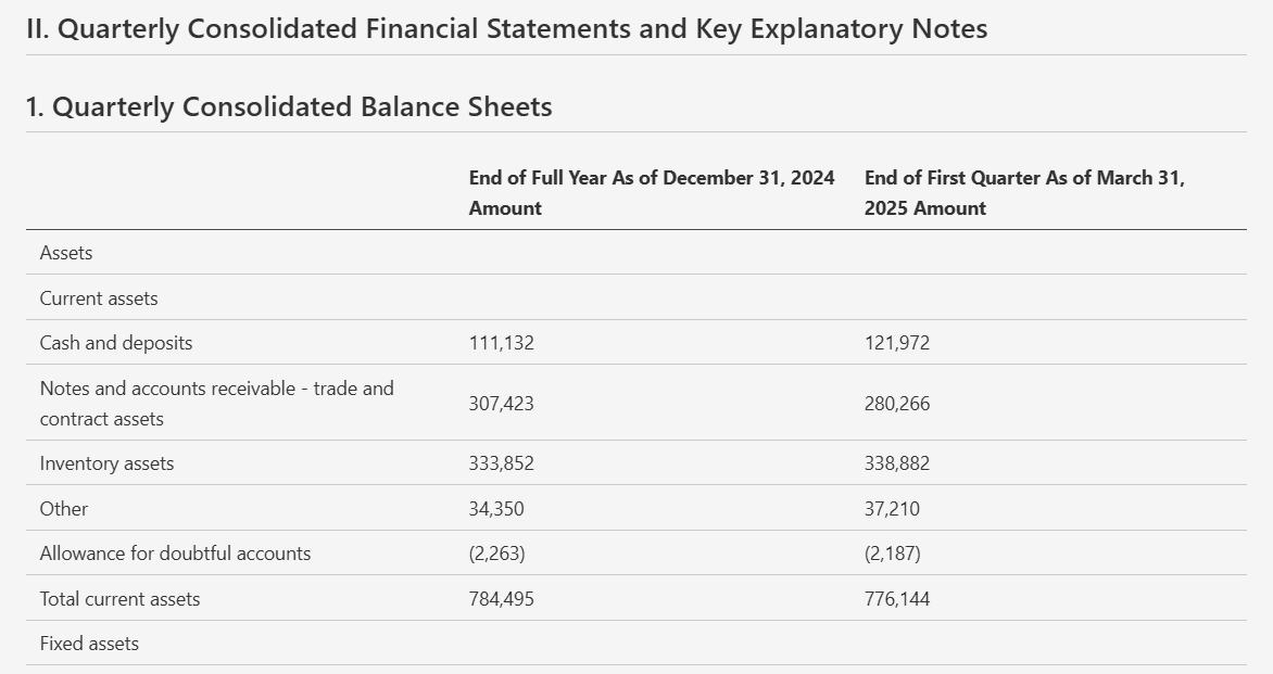 Output artifact for "Table Reconstruction" test: Preserved the balance-sheet rows and the two reporting dates in a readable table layout., docling_input2_financialpdf_quarterly_table_parsed_success.png