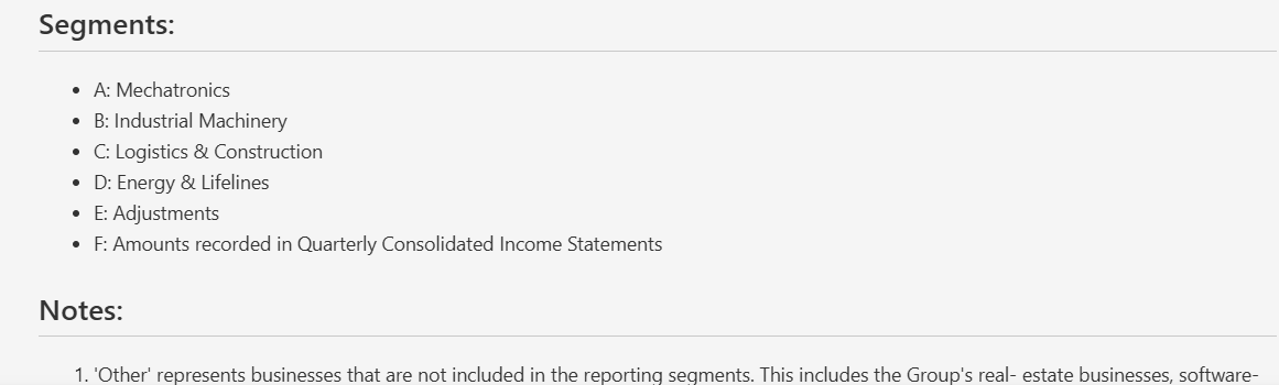 Output artifact for "Reading Order Linearization" test: The segment list and explanatory notes stayed in a logical sequence after extraction., docling_input2_financialpdf_segments_parsed_success.png
