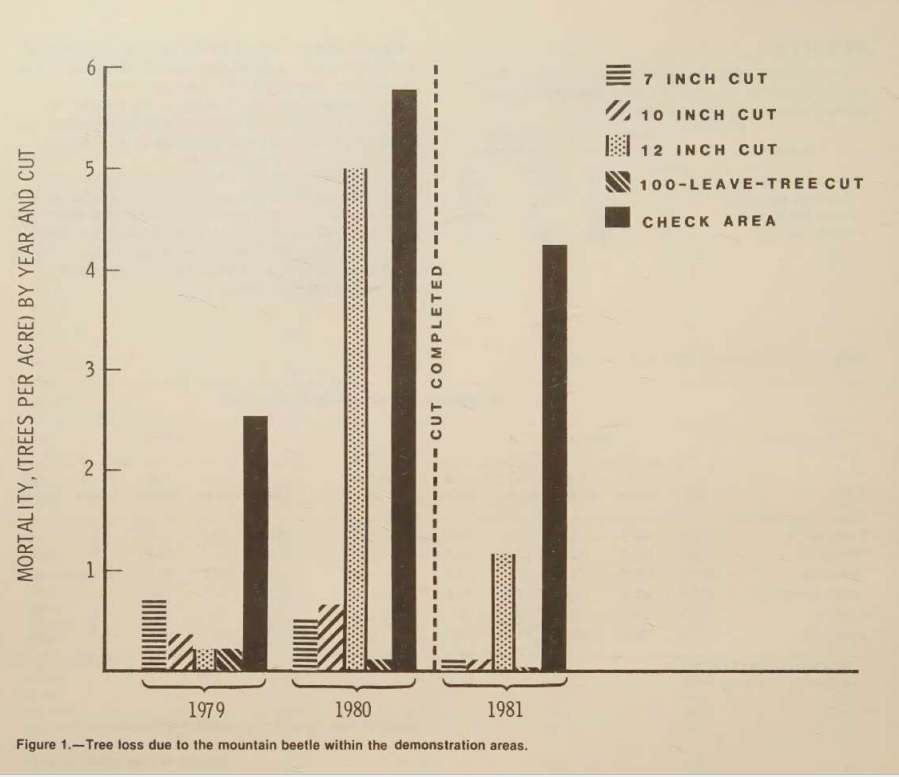 Input artifact for "Embedded Image and Chart Preservation" test: Figure 1 chart from the scanned paper., docling_input3_scannedpaper_figure_1.png