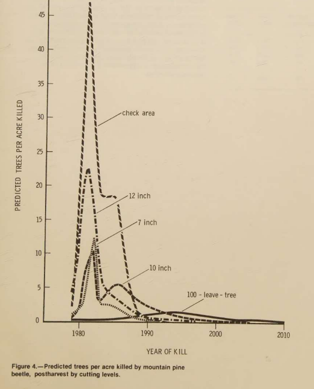 Input artifact for "Embedded Image and Chart Preservation" test: Figure 4 chart from the scanned paper., docling_input3_scannedpaper_figure_4.png