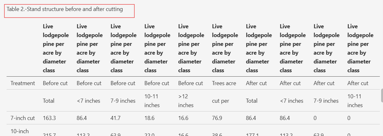 Output artifact for "Caption and Footnote Association" test: The caption was preserved and remained adjacent to the table structure in the extracted output., docling_input3_scannedpaper_table_1_caption_parsed_success.png
