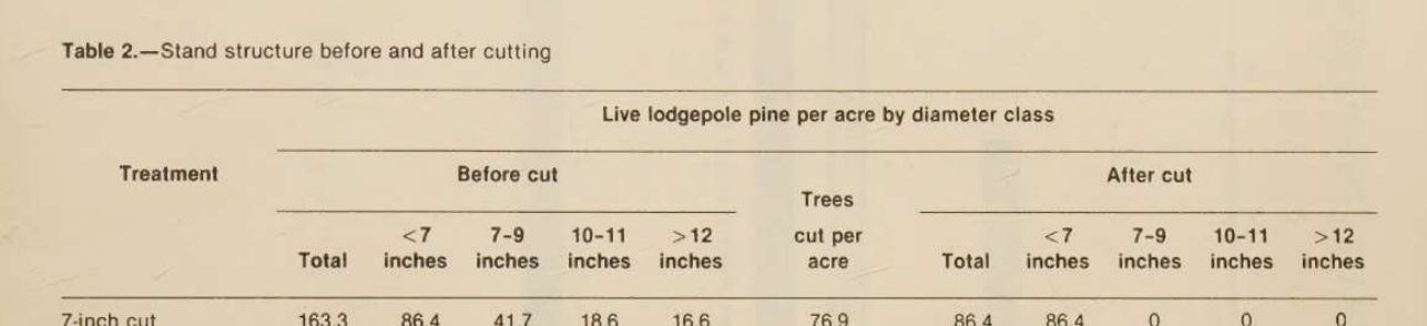 Input artifact for "Caption and Footnote Association" test: Scanned Table 2 caption and top rows from the research paper., docling_input3_scannedpaper_table_1_caption.png