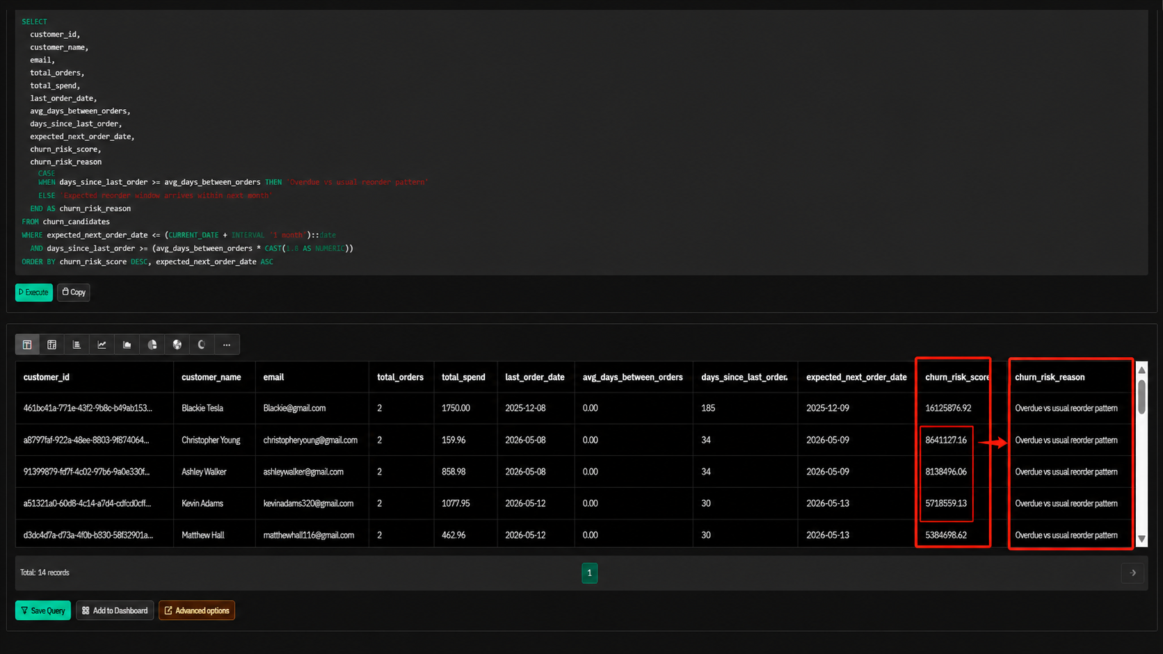 Output artifact for "Predictive business metric handling" test: The tool explained that it was estimating churn from order behavior, but the output created very large churn risk scores and treated repeat-order timing as the, draxlr-draxlr-churn-risk-output-caution.png