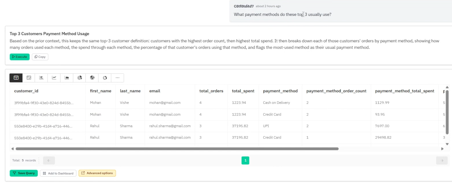 Output artifact for "Multi-Turn Query Context" test: Draxlr reused the same top 3 customer context and returned payment method usage. It identified:
* Vikram Singh — EMI, 100%
* Rahul Sharma — UPI, 66.67%; Credit, draxlr-multi-turn-query-context-2.png