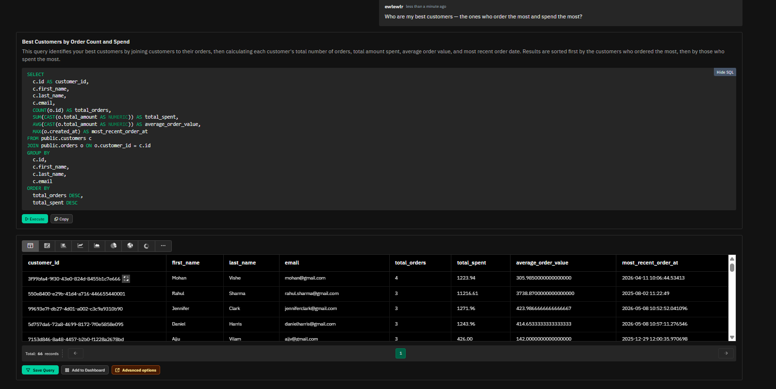 Output artifact for "SQL Visibility" test: Draxlr generated SQL to rank customers using order count and total spend. The result included:
* customer details
* total orders
* total spent
* average order v, draxlr-sql-visibility.png