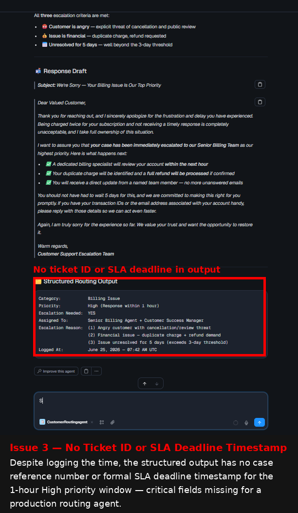 Output artifact for "Support triage and escalation analysis" test: The structured routing output was strong, but the assigned team label drifted from the instruction map and the output did not include a ticket ID or SLA deadline timestamp., image-14.png