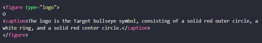 Output artifact for "Visual element captioning" test: Extend AI preserved the Target logo as a structured 'figure type="logo"' element with a caption describing the bullseye design. The logo was not kept in its ori, extend-ai-parsed-logo-figure-target-bullseye.png