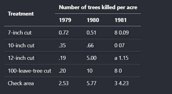 Output artifact for "Table extraction" test: Extend AI rebuilt the main rows and year columns of this scanned table, but it failed on the vertical 'cut completed' annotation placed between columns. That no, extend-ai-parsed-table-text-between-columns.png