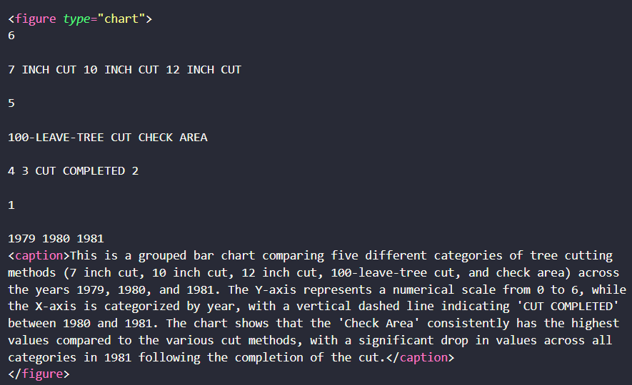 Parsed text output for the tree-mortality chart.