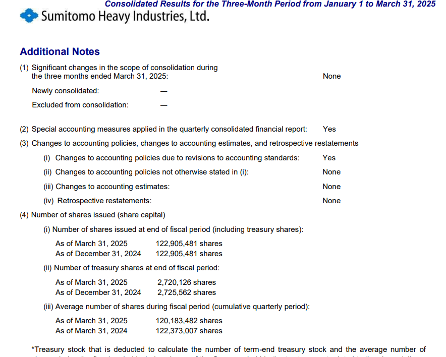 Input artifact for "Document hierarchy preservation" test: Sumitomo Heavy Industries 'Additional Notes' page with numbered items and share counts., extend-ai-sumitomo-heavy-industries-additional-notes-page-1.png