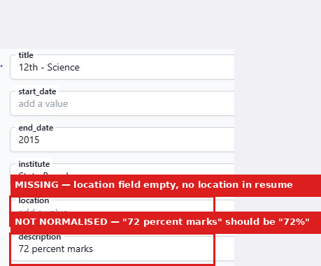 Output artifact for "Education Extraction and Normalization" test: 72 percent marks stayed as raw text and location was missing in the education entry., image-10.png