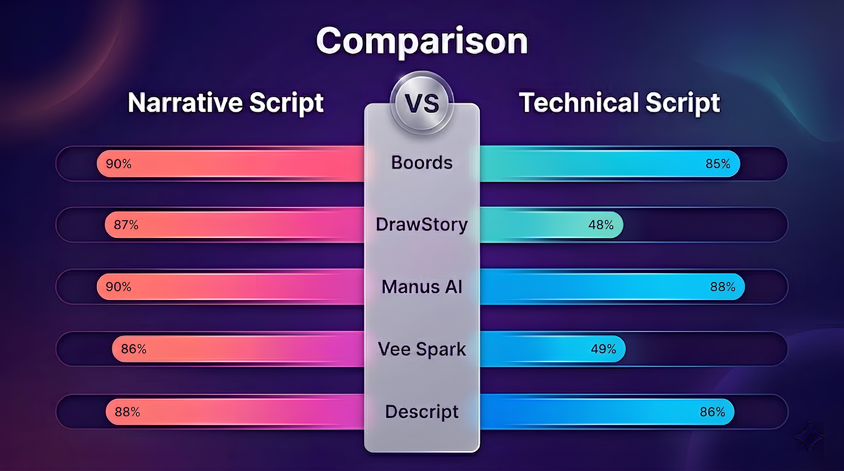 Comparison